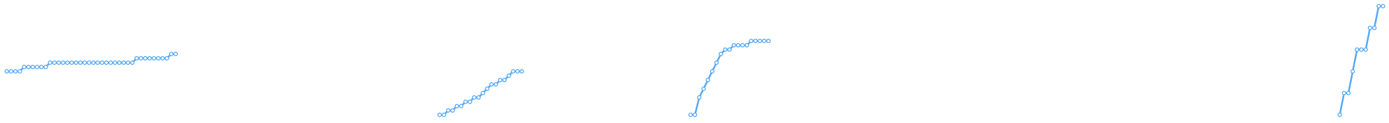 Bench presses: ever increasing load