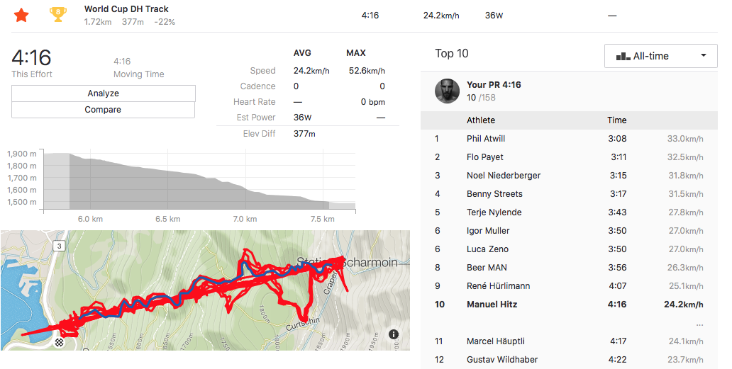 World Cup DH Track PR on Strava