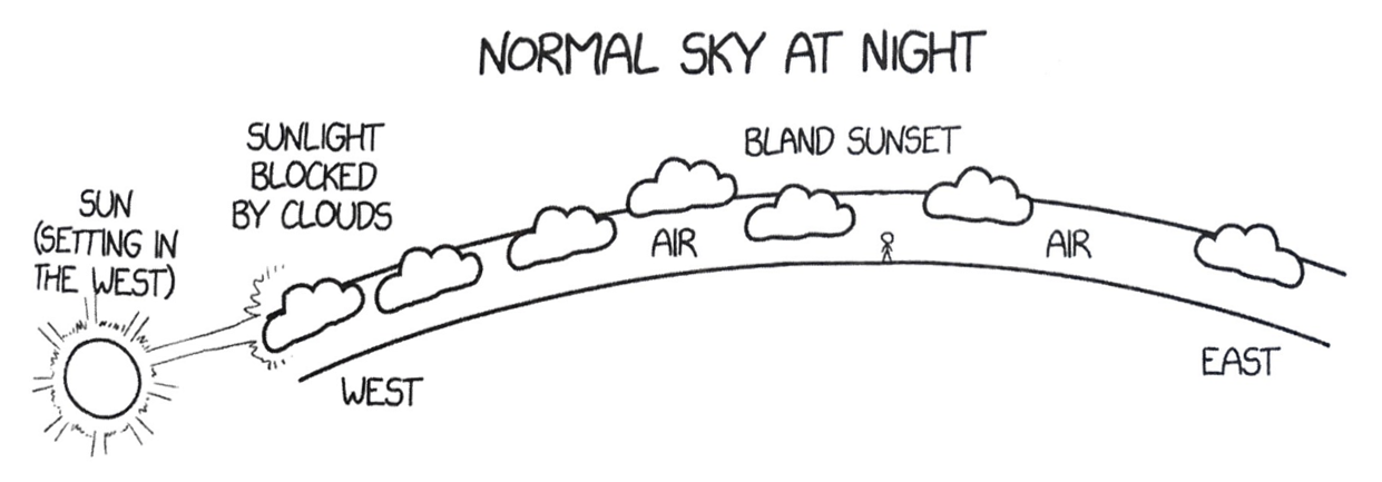 normal sky at night