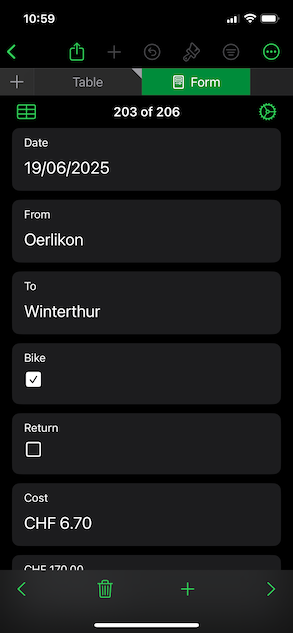Keeping track of trips for 1 year Keeping track of trips for 1 year